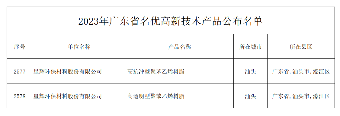星辉环材高抗冲型聚苯乙烯树脂、高透明型聚苯乙烯树脂获评广东省名优高新技术产品.bmp